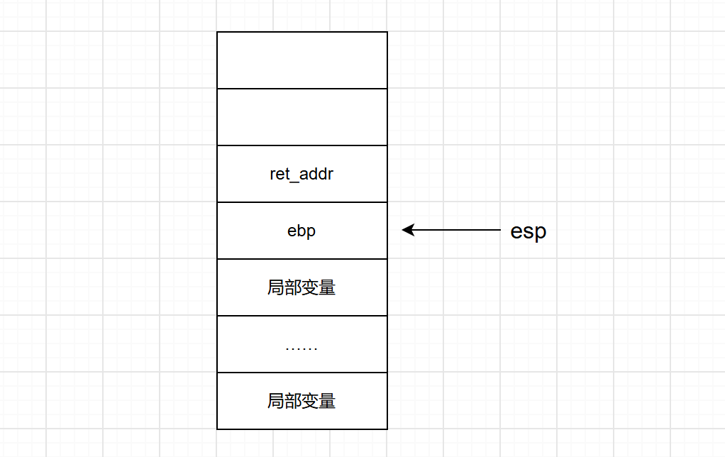 初识栈溢出