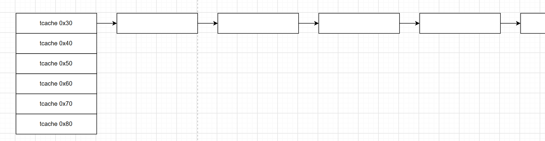 tcache